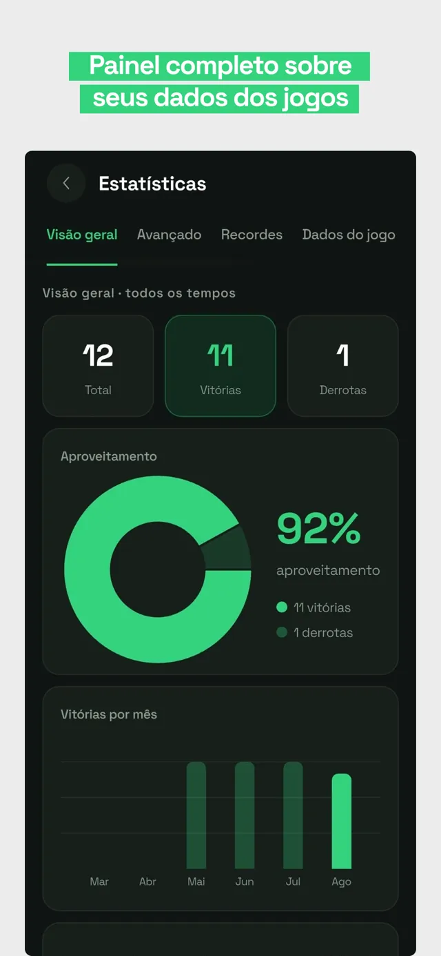 Painel completo sobre os seus dados dos jogos