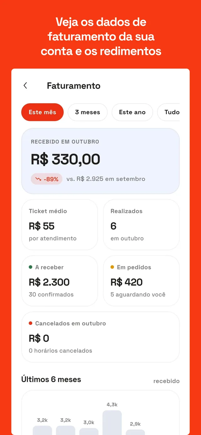Dados de faturamento e rendimentos