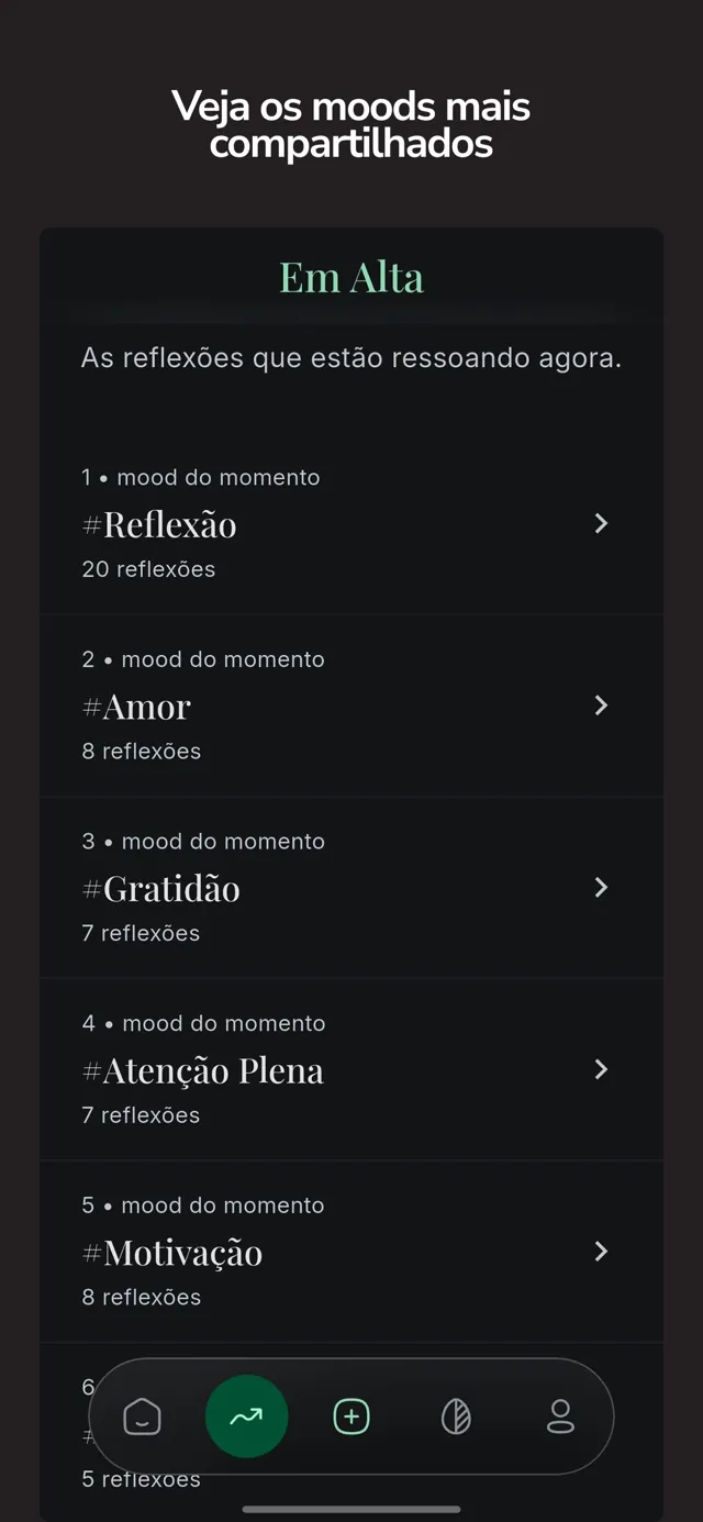 Veja os moods mais compartilhados